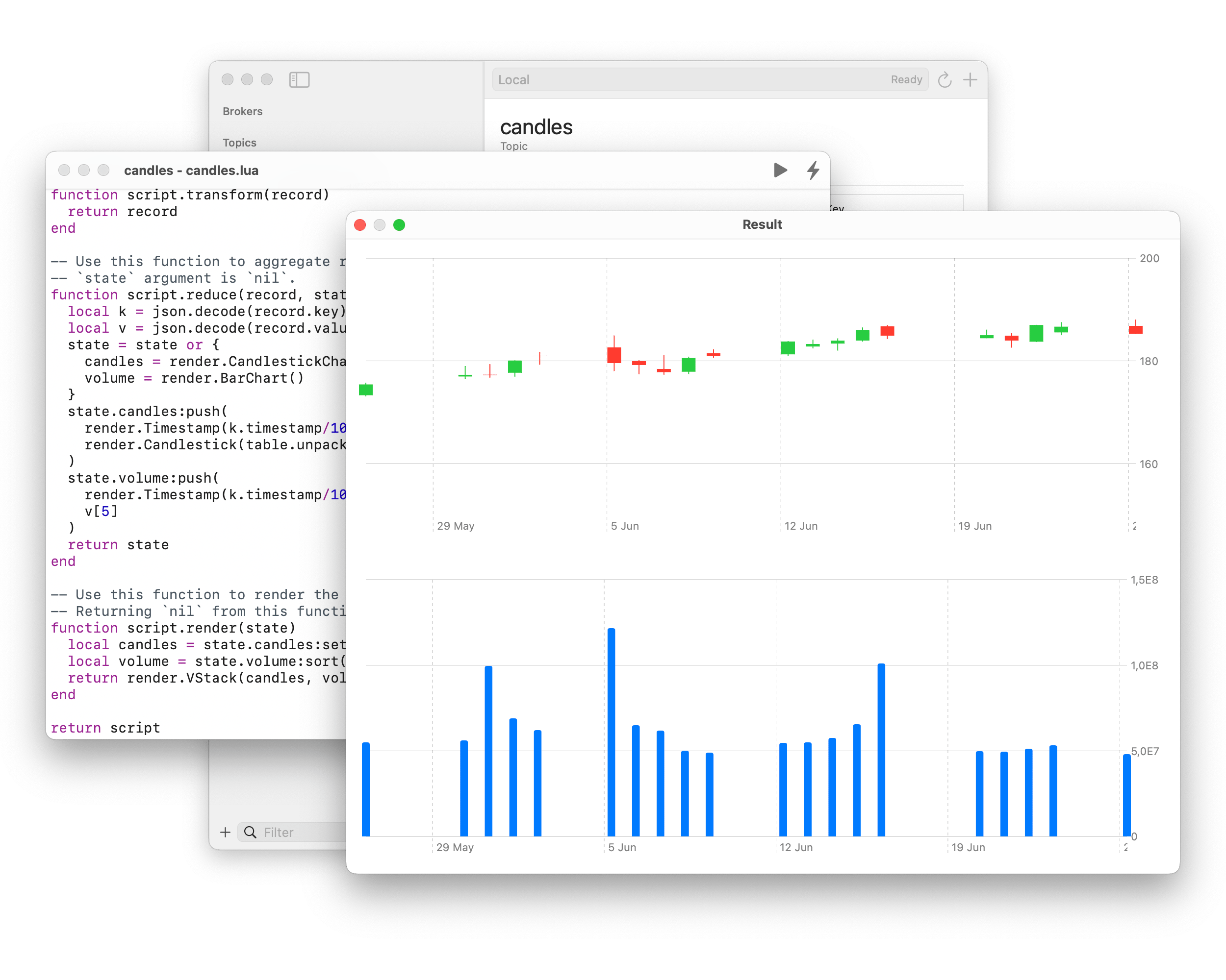 a screenshot of candlestick graphs visualizing financial candle data on a topic
